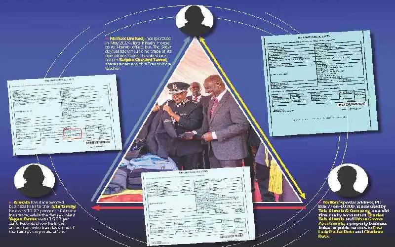 Le contrat des uniformes de police kényans de 2,8 milliards de shillings lié à l’entourage du président Ruto