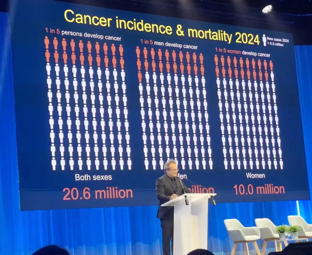Le fardeau mondial du cancer pourrait bondir de 67 % d'ici 2050 selon les nouvelles projections du CIRC