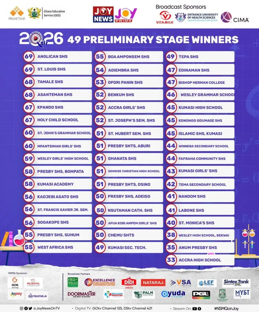 NSMQ 2026 : 81 écoles en lice pour les huitièmes de finale, la course à la gloire nationale s'intensifie