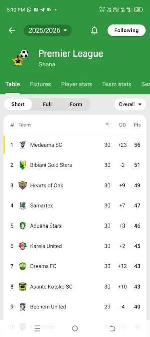 La Ghana Premier League 2026/27 s'organise autour d'un calendrier optimisé pour la performance