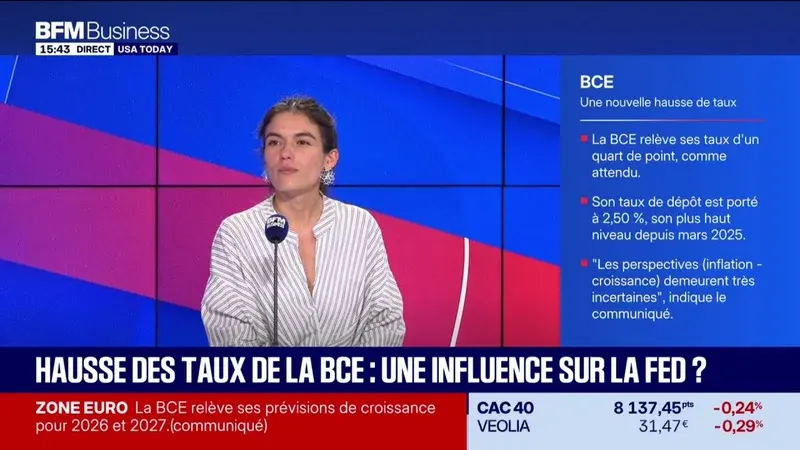 Comment la hausse des taux de la BCE pourrait remodeler la stratégie de la Fed américaine