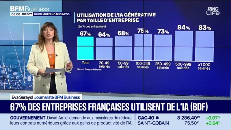 L'IA s'impose dans deux entreprises françaises sur trois selon la Banque de France