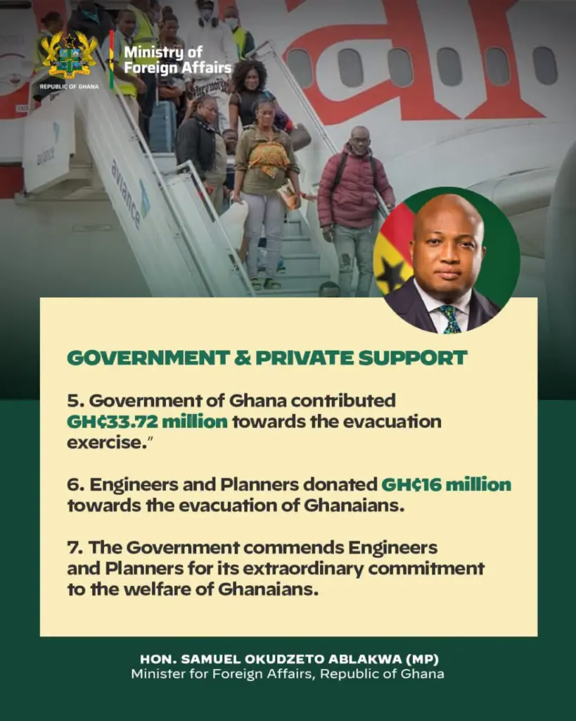Opération de rapatriement du Ghana : 33,72 millions de cedis de fonds publics, complétés par 16 millions d'Ibrahim Mahama