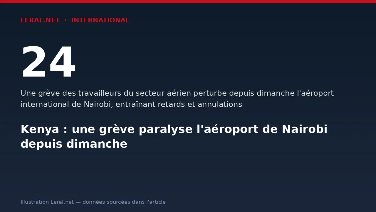 Grève à l'aéroport de Nairobi : des milliers de voyageurs bloqués et l'économie régionale sous tension